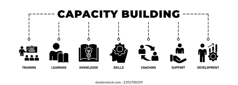 Pancarta de creación de capacidad icono web de ilustración vectorial con un icono de capacitación, aprendizaje, conocimientos, habilidades, entrenamiento, apoyo y desarrollo