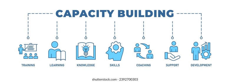 Capacity building banner web icon vector illustration concept with an icon of training, learning, knowledge, skills, coaching, support, and development