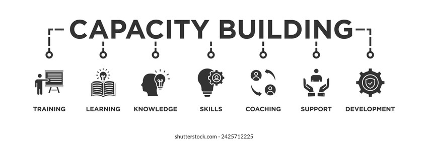 Capacity building banner web icon vector illustration concept with an icon of training, learning, knowledge, skills, coaching, support, and development