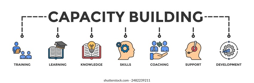 Capacity building banner web icon vector illustration concept with an icon of training, learning, knowledge, skills, coaching, support, and development