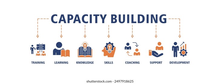 Capacity building banner web icon set vector illustration concept with an icon of training, learning, knowledge, skills, coaching, support, and development icons symbol live stroke editable
