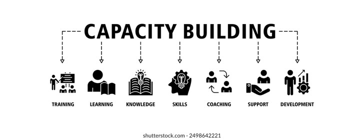 Capacity building banner web icon set vector illustration concept with an icon of training, learning, knowledge, skills, coaching, support, and development icons symbol