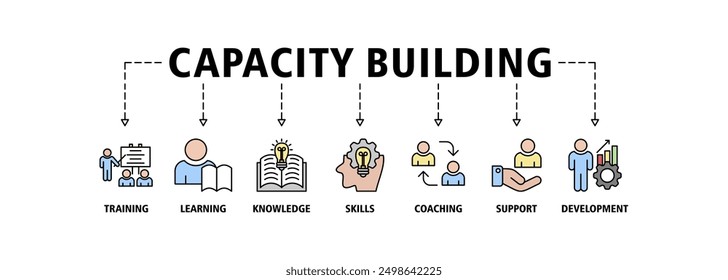 Capacity building banner web icon set vector illustration concept with an icon of training, learning, knowledge, skills, coaching, support, and development icons symbol