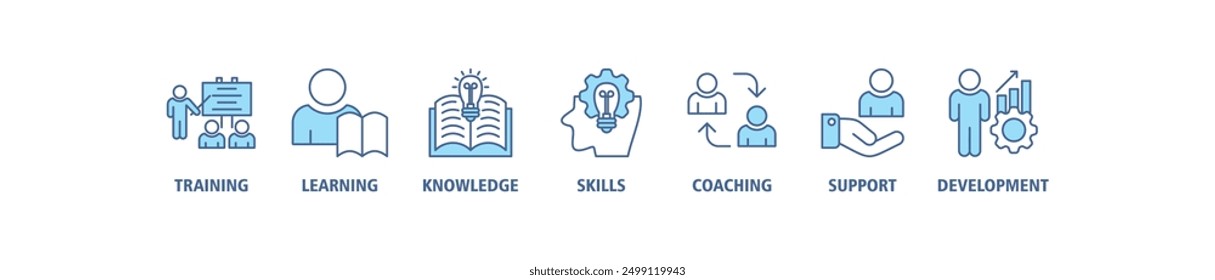 Capacity building banner web icon set vector illustration concept with an icon of training, learning, knowledge, skills, coaching, support, and development icons