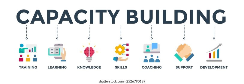 Concepto de Ilustración vectorial de ícono de Web de Anuncio de construcción de capacidades con un ícono de capacitación, aprendizaje, conocimiento, habilidades, entrenamiento, Asistencia y desarrollo
