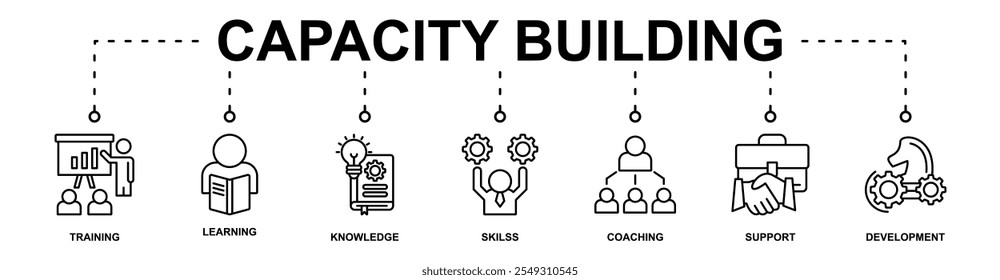 Capacity Building banner web icon vector illustration concept with icon of training, learning, knowledge, skilss, coaching, support, development