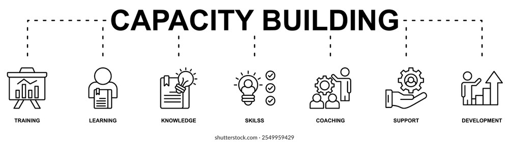 Capacity Building banner web icon vector illustration concept with icon of training, learning, knowledge, skilss, coaching, support, development
