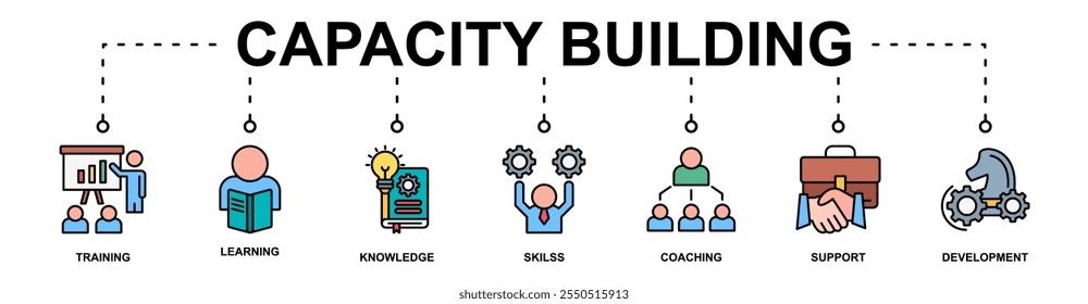 Capacity Building Banner Web-Symbol Vektorgrafik-Konzept mit Symbol für Training, Lernen, Wissen, Fähigkeiten, Coaching, Unterstützung, Entwicklung