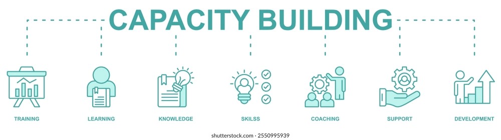 Capacity Building banner web icon vector illustration concept with icon of training, learning, knowledge, skilss, coaching, support, development