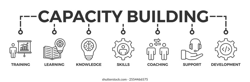 Capacity building banner web icon vector illustration concept with an icon of training, learning, knowledge, skills, coaching, support, and development	