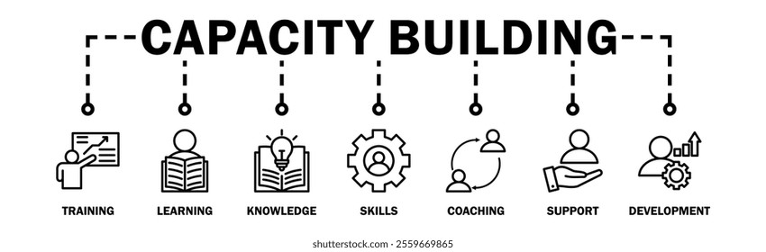 Capacity building banner web icon vector illustration concept with an icon of training, learning, knowledge, skills, coaching, support, and development