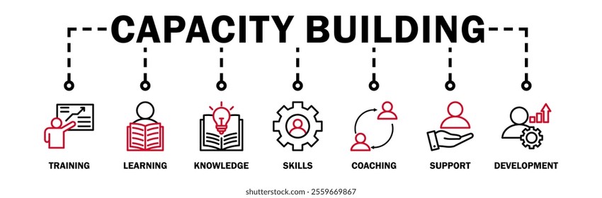 Capacity building banner web icon vector illustration concept with an icon of training, learning, knowledge, skills, coaching, support, and development
