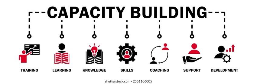 Capacity building banner web icon vector illustration concept with an icon of training, learning, knowledge, skills, coaching, support, and development