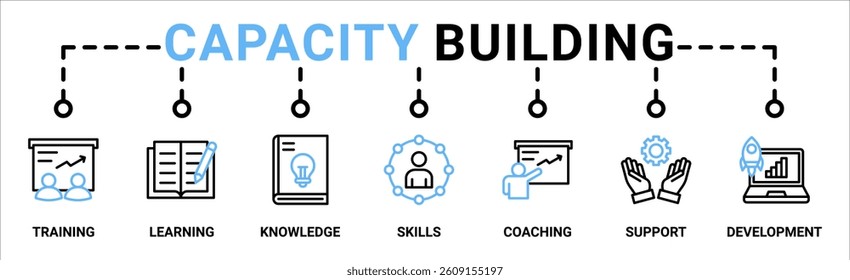 Capacity building banner web icon vector illustration concept with an icon of training, learning, knowledge, skills, coaching, support, and development
