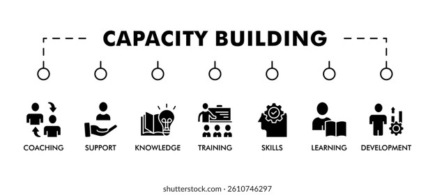 Capacity building banner web icon vector illustration concept with an icon of training, learning, knowledge, skills, coaching, support, and development