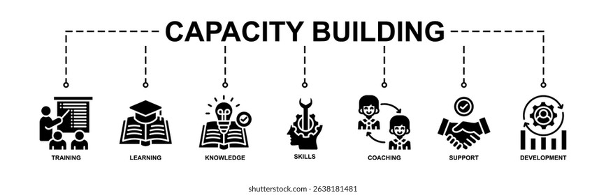 Capacity Building Banner Web Icon Vector Illustration Concept With Icon Of Training, Learning, Knowledge, Skills, Coaching, Support, Development. Glyph Style