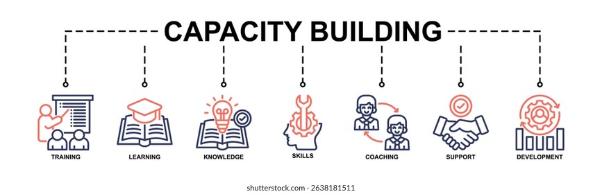 Capacity Building Banner Web Icon Vector Illustration Concept With Icon Of Training, Learning, Knowledge, Skills, Coaching, Support, Development. Line Color Style