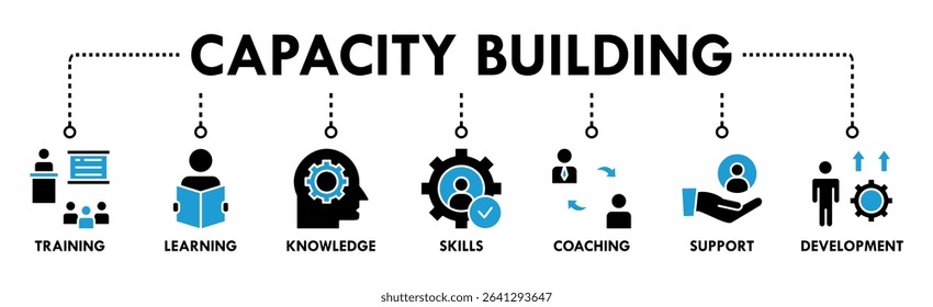 Capacity building banner web icon vector illustration concept with an icon of training, learning, knowledge, skills, coaching, support, and development