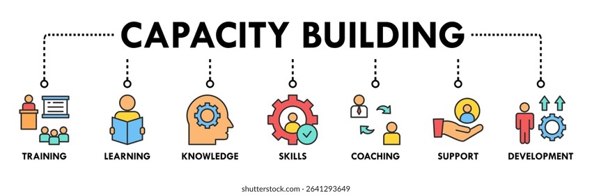 Capacity building banner web icon vector illustration concept with an icon of training, learning, knowledge, skills, coaching, support, and development