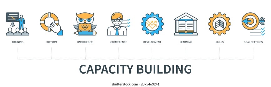 Capacity building concept with icons. Training, support, knowledge, competence, development, learning, skills, goal setting. Web vector infographic in minimal flat line style