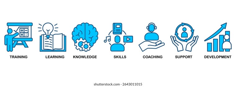 Capacity building icon set vector illustration concept with an icon of training, learning, knowledge, skills, coaching, support, and development