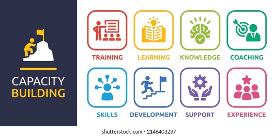 Capacity building vector icon. Containing training, learning, knowledge, coaching, skills, development and support icon vector illustration.