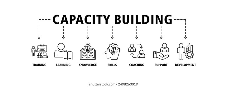 Capacity building web banner icon set vector illustration concept with an icon of training, learning, knowledge, skills, coaching, support, and development icons symbol