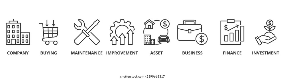 Capital expenditure banner web icon vector illustration concept with icon of company, buying, maintenance, improvement, asset, business, finance, investment