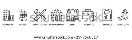 Capital expenditure banner web icon vector illustration concept with icon of company, buying, maintenance, improvement, asset, business, finance, investment Foto stock © 