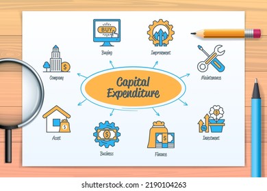 Capital Expenditure Chart With Icons And Keyboards. Company, Buying, Maintenance, Improvement, Asset, Business, Finance, Investment Icons. Web Vector Infographic