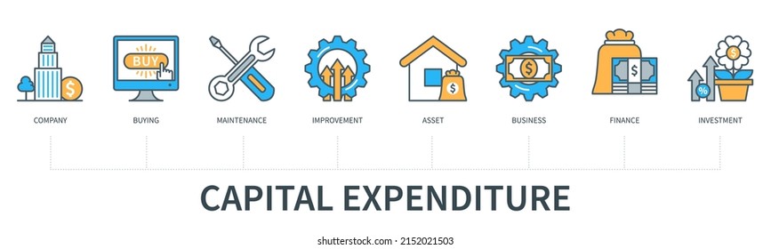 Capital Expenditure Concept With Icons. Company, Buying, Maintenance, Improvement, Asset, Business, Finance, Investment Icons. Web Vector Infographic In Minimal Flat Line Style