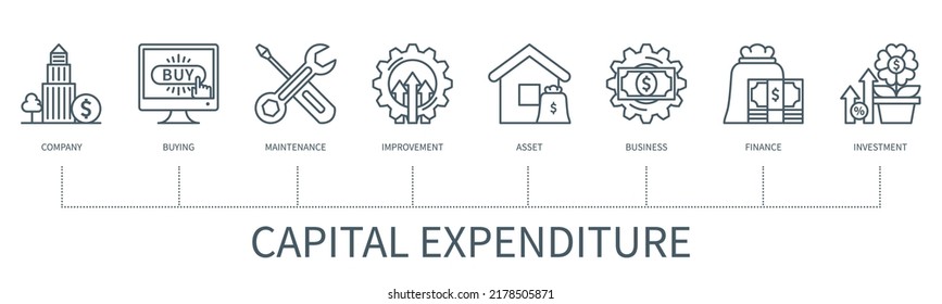 Capital Expenditure Concept With Icons. Company, Buying, Maintenance, Improvement, Asset, Business, Finance, Investment Icons. Web Vector Infographic In Minimal Outline Style