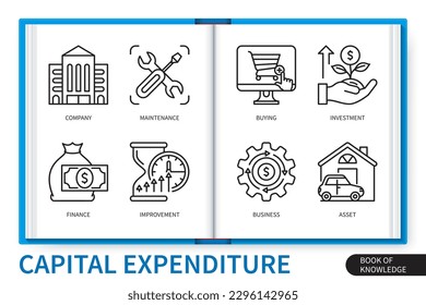 Capital expenditure infographics elements set. Company, buying, maintenance, improvement, asset, business, finance, investment . Web vector linear icons collection