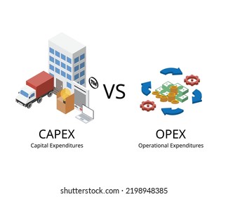 Capital expenditures or CapEx are a company long term expenses while operating expenses or OpEx are a company day to day expenses