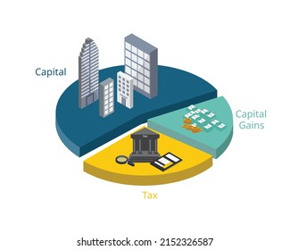 Capital Gains Taxes Are A Type Of Tax On The Profits Earned From The Sale Of Assets Such As Stocks Or Real Estate