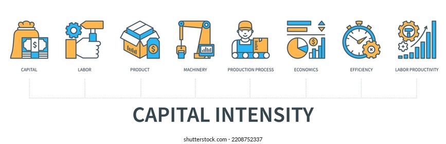 Capital intensity concept with icons. Capital, labor, product, machinery, production process, economics, efficiency, labor production. Web vector infographic in minimal flat line style