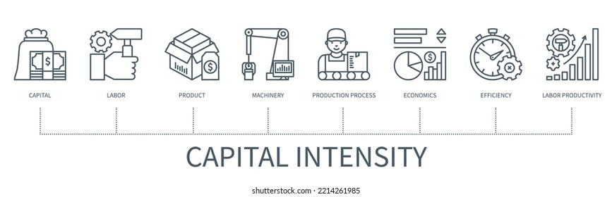 Capital intensity concept with icons. Capital, labor, product, machinery, production process, economics, efficiency, labor production. Business banner. Web vector infographic in minimal outline style