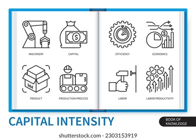 Capital intensity infographics elements set. Capital, labor, product, machinery, production process, economics, efficiency, labor production. Web vector linear icons collection