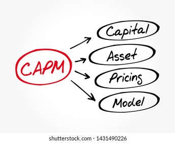 CAPM - Capital Asset Pricing Model acronym, business concept background