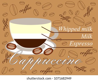 Cappuccino coffee banner