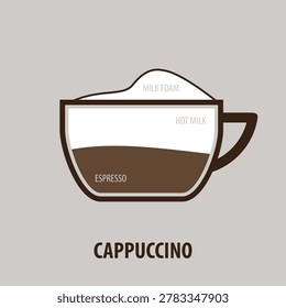 Cappuccino Coffee Cup Vector Illustration