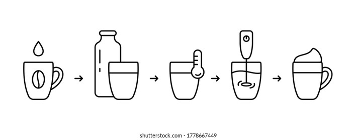 Instrucción de cappuccino, latte o macchiato. Pasos para tomar café casero a base de leche. Icono lineal del mezclador eléctrico de espuma, fabricante de mano. Contexto de ilustración vectorial aislada, fondo blanco