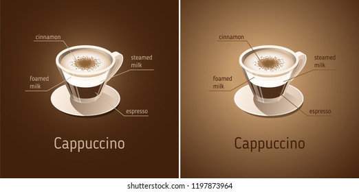 Cappuccino. Vector isometric icon on dark brown and beige background. Scheme with coffee cup and ingredients of the drink