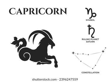 símbolo del planeta de zodiaco de capricornio, constelación y marte. elementos de diseño de vector astrología y horoscopio