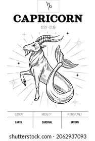 Capricorn. Zodiac simbol. Astrology sign, vector outline illustratoin