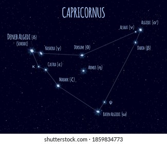 Capricornus (The Sea Goat) constellation, vector illustration with the names of basic stars against the starry sky