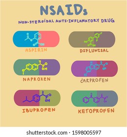 capsule with structure of non-steroidal anti-inflammatory drug 