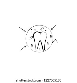 capsule, tooth, safe icon. Element of dantist for mobile concept and web apps illustration. Hand drawn icon for website design and development, app development