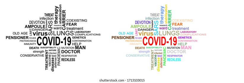 Captions clustered into a collection of words about the COVID-19 virus that is spreading around the world.