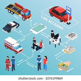 Car accident isometric flowchart evacuator police ambulance transportation insurance agent paramedics providing first aid vector illustration